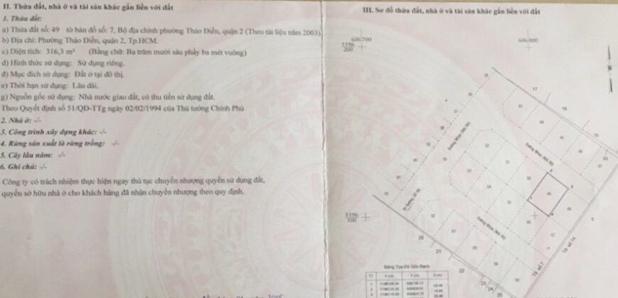 Bán đất Thảo Điền đường số 66