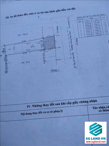 Nhà mặt tiền đường Hoàng Hữu Nam Quận 9 72 Nhà mặt tiền đường Hoàng Hữu Nam Quận 9 tại – Nhà Đất Sài Gòn | Biệt thự Thảo Điền Quận 2