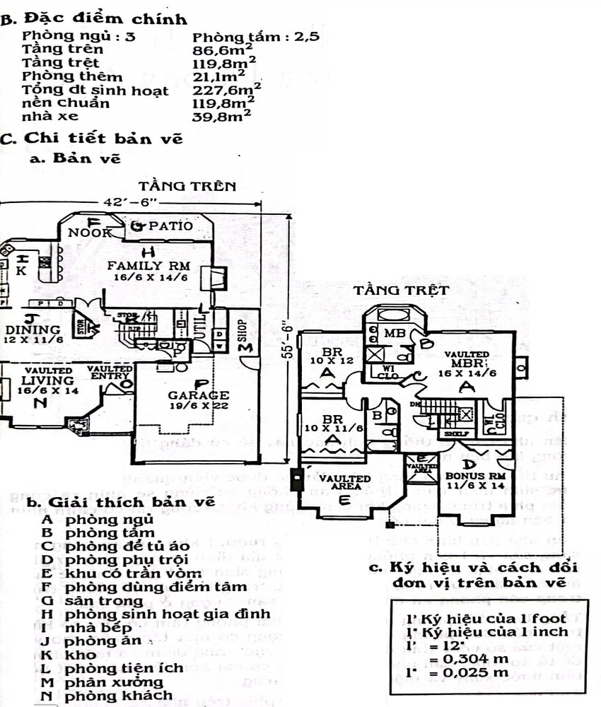 Các kiểu biêt thự vườn tại – Nhà Đất Sài Gòn | Biệt thự Thảo Điền Quận 2