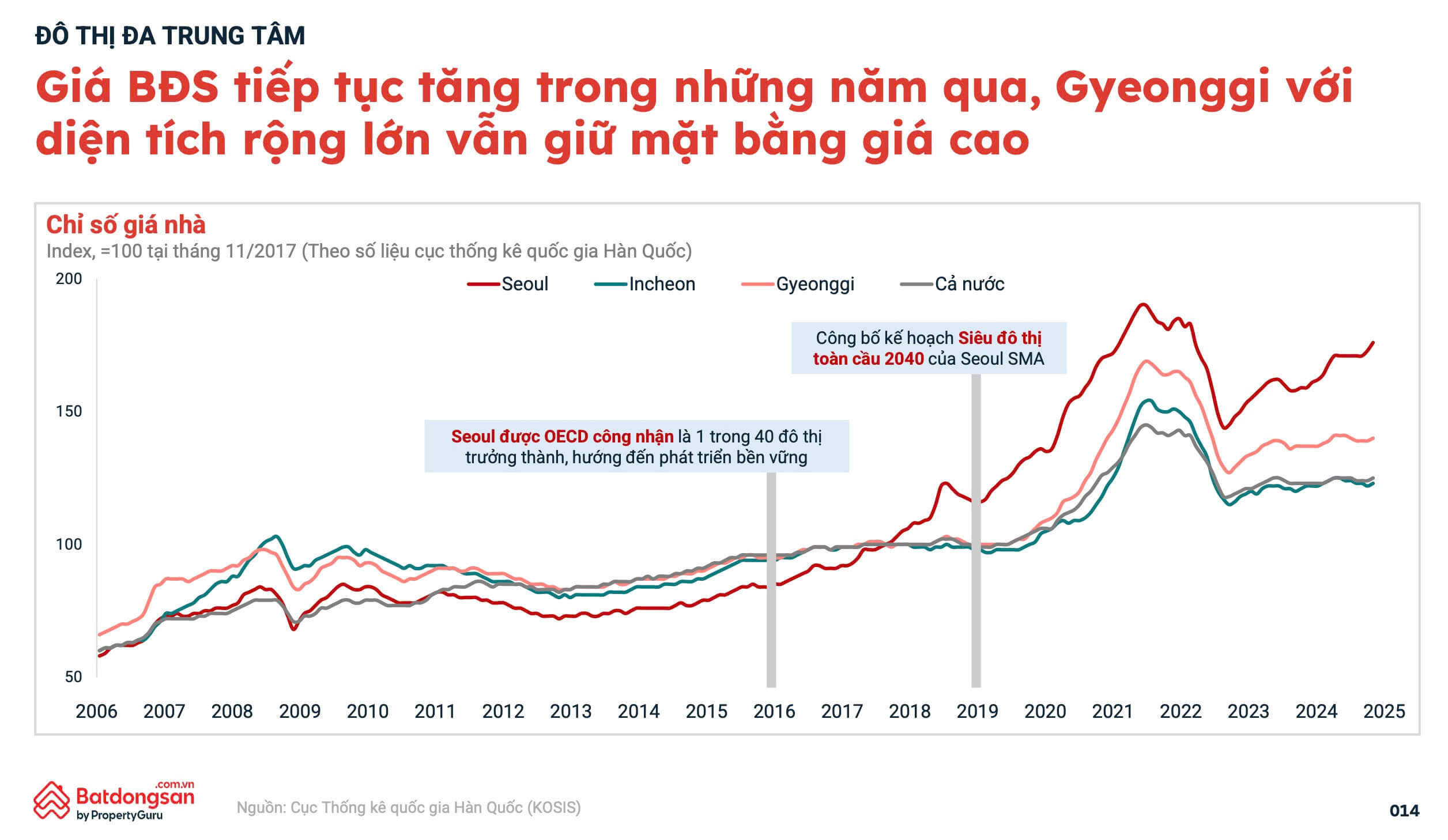 Đô thị đa trung tâm TPHCM và BĐS vùng ven | SG Land 9 TP.HCM – động lực tăng trưởng mới của Việt Nam